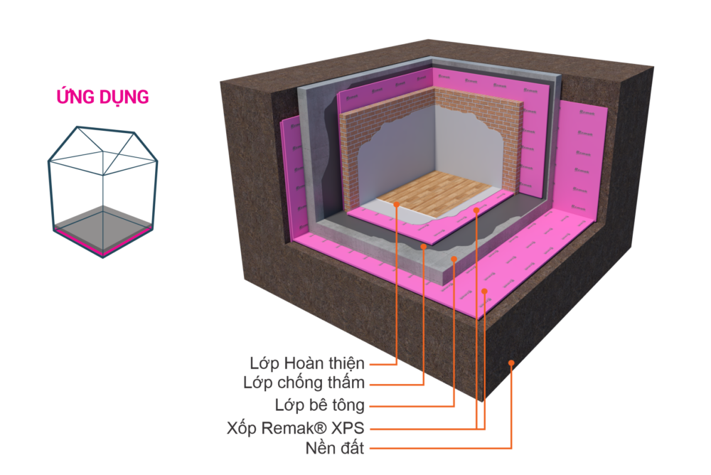 Giải pháp cách nhiệt chống ẩm cho tầng hầm sử dụng xốp remak® XPS